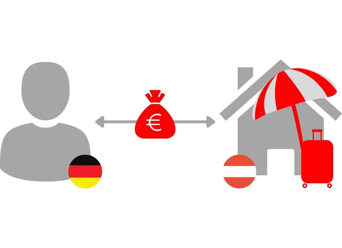 Ferienimmobilie Österreich finanzieren