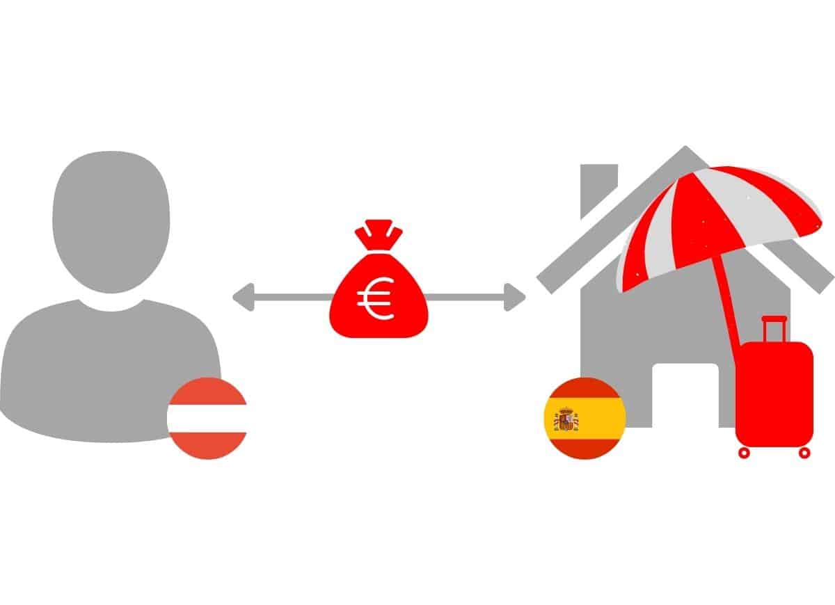 Financing a holiday home in Spain