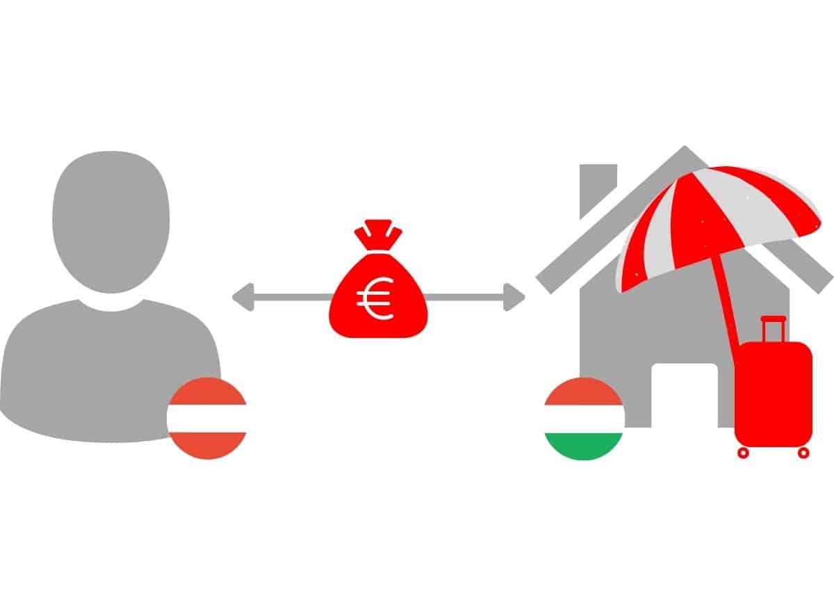 Ferienimmobilie Ungarn finanzieren