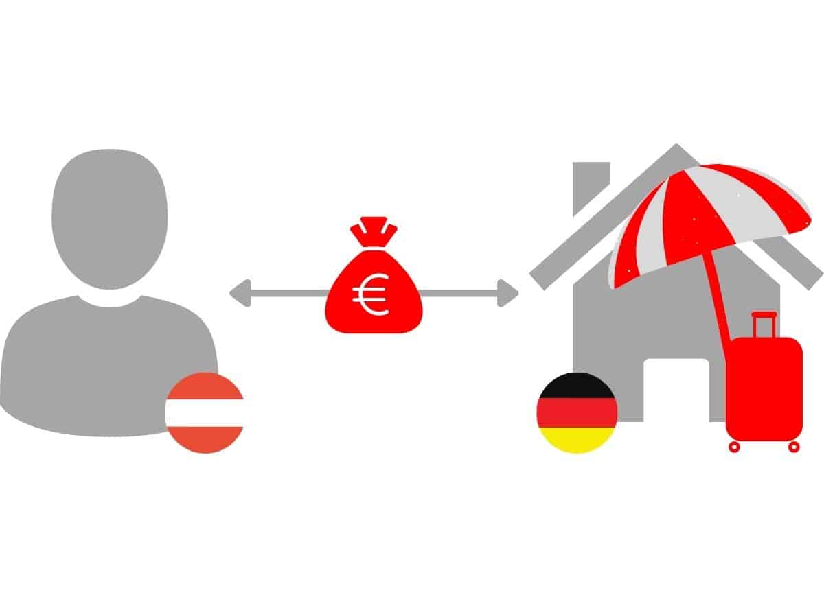 Financing holiday property in Germany