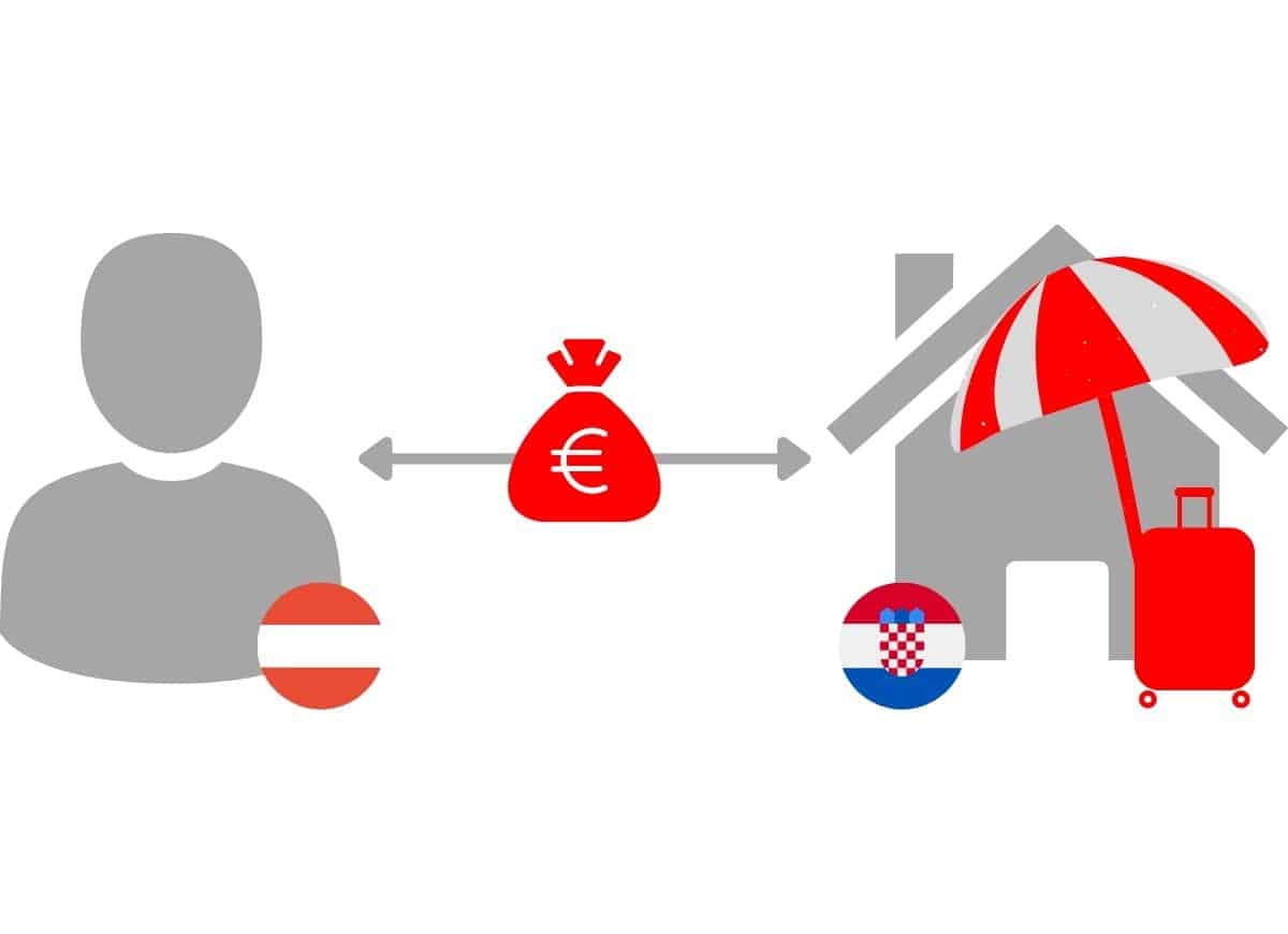 Financing a holiday home in Croatia