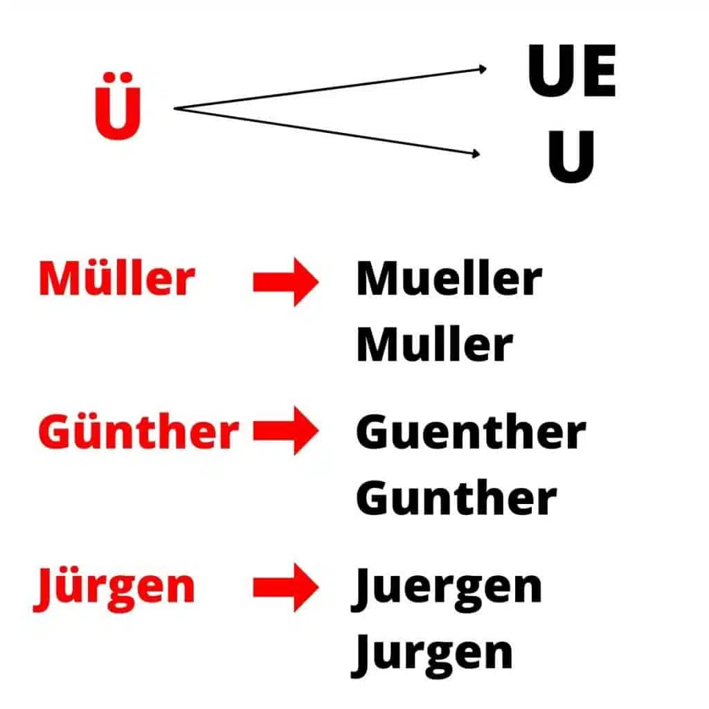 ü in the name spelling